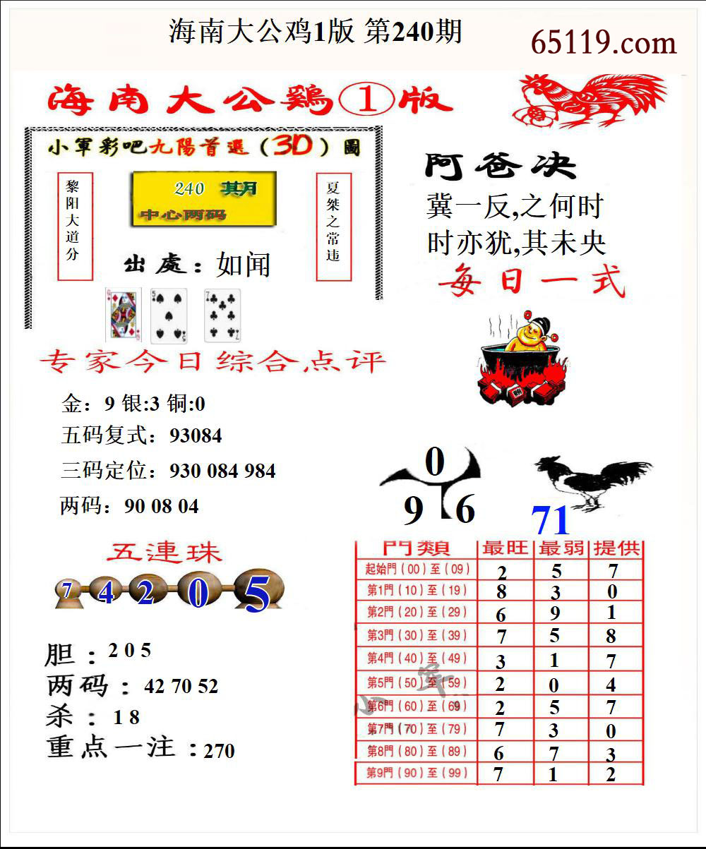 海南大公鸡1版